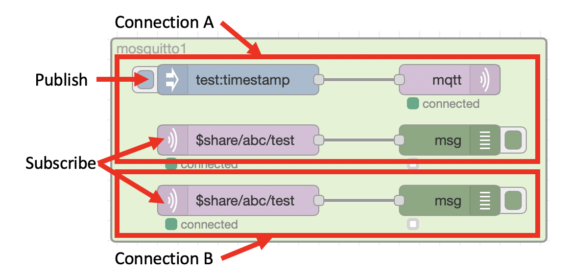 Broker connections
