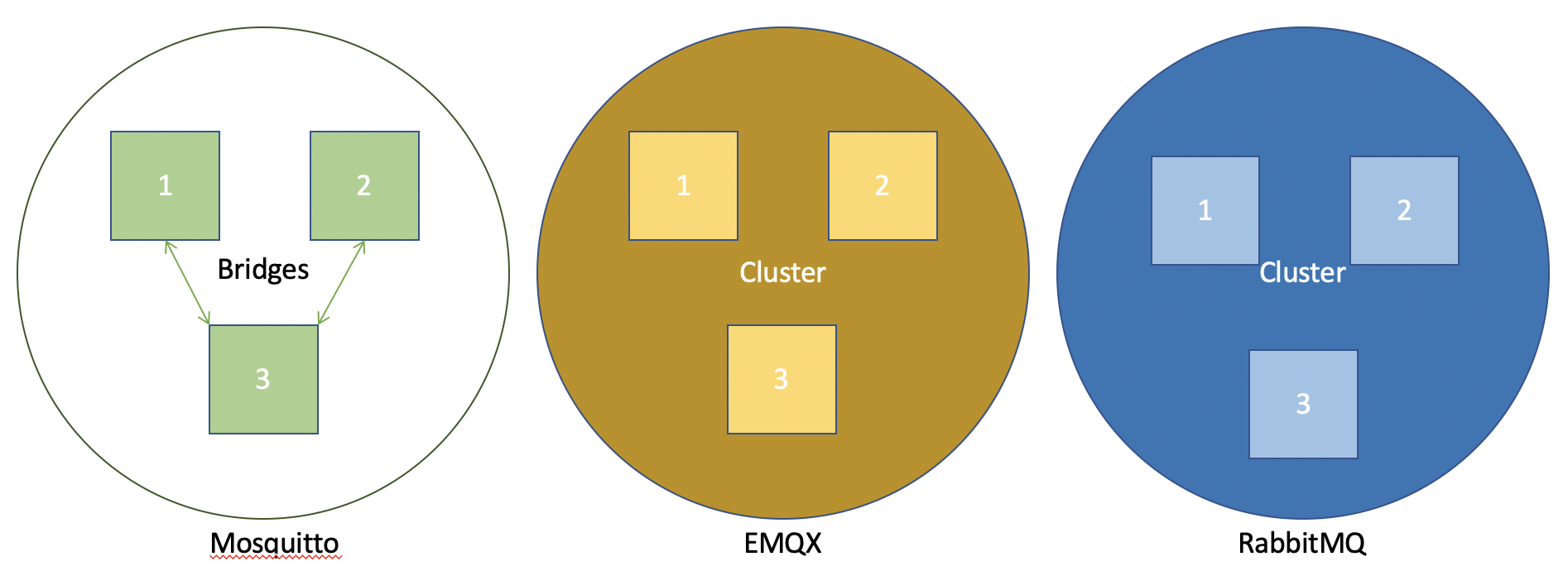 Broker Setup