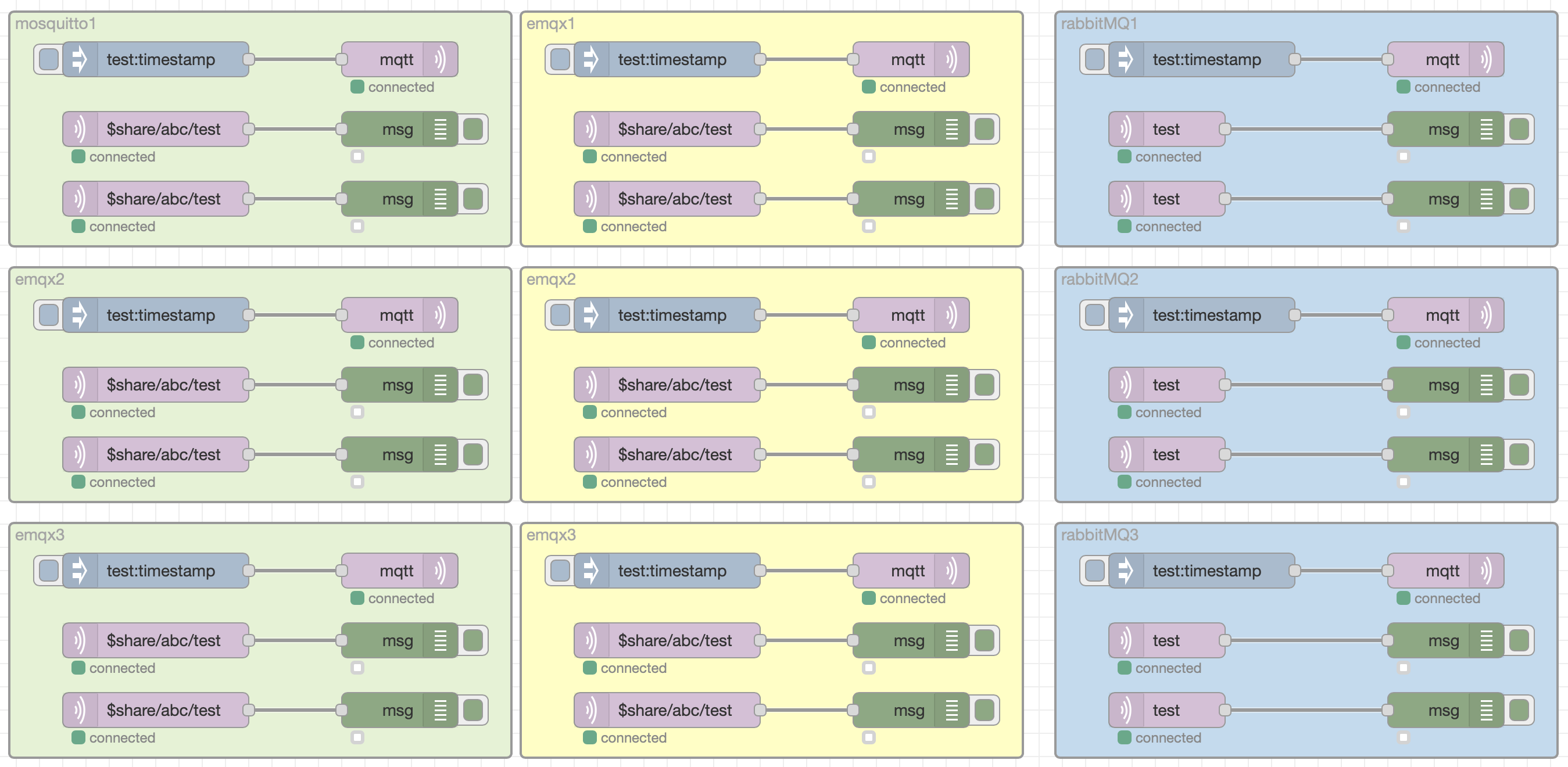 Node-RED flow